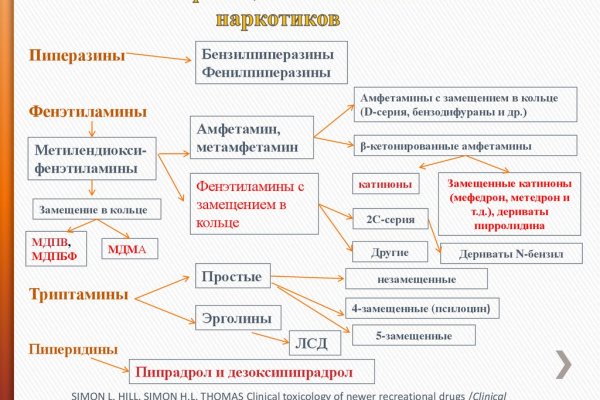 Кракен онион зеркала зеркало