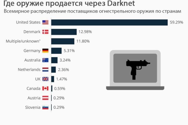 Что продают на кракене