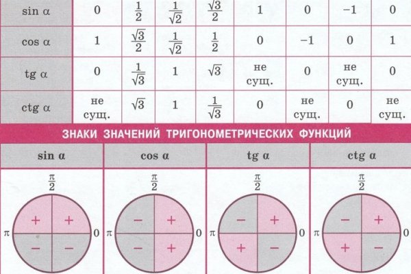 Кракен бошки